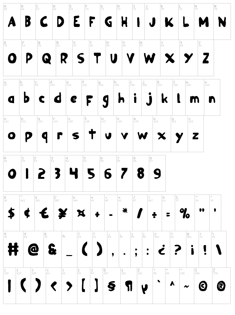 Ozymandias font map
