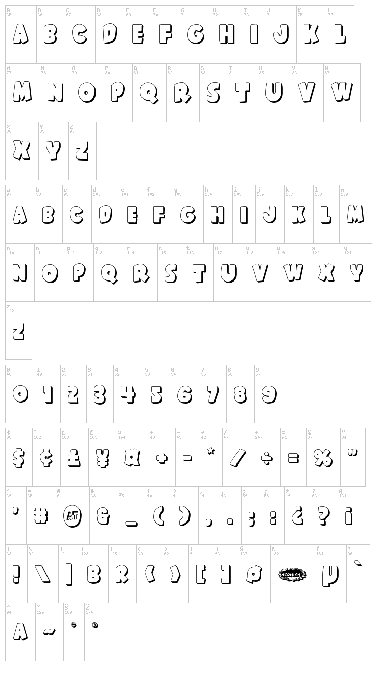 Shablagoo font map