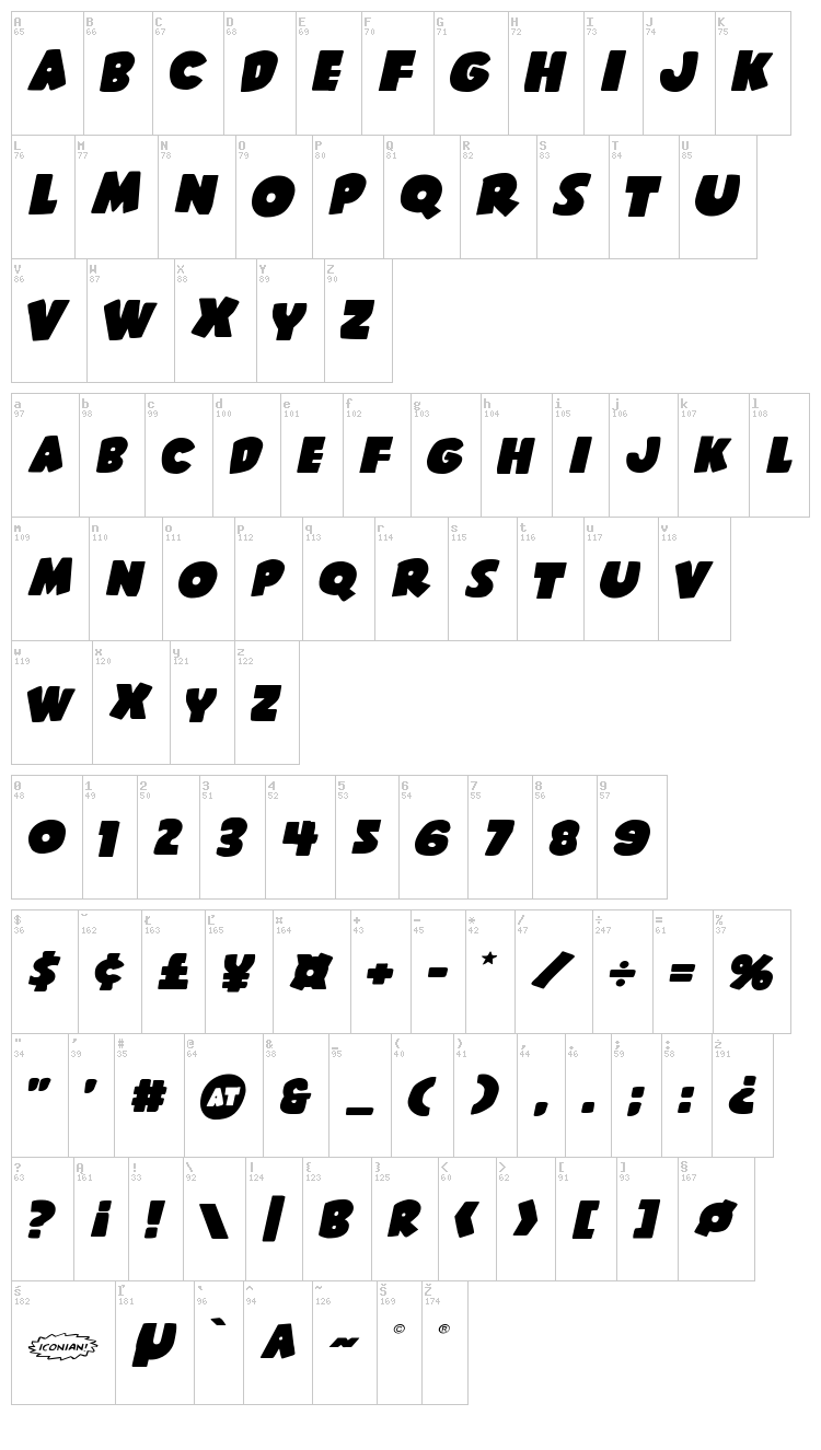 Shablagoo font map