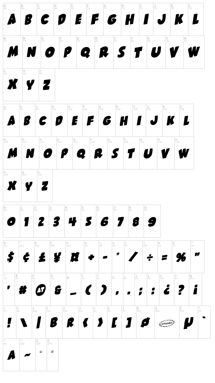 Shablagoo font map