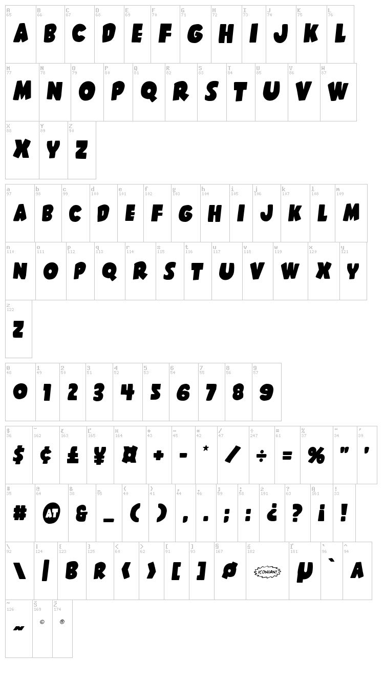 Shablagoo font map