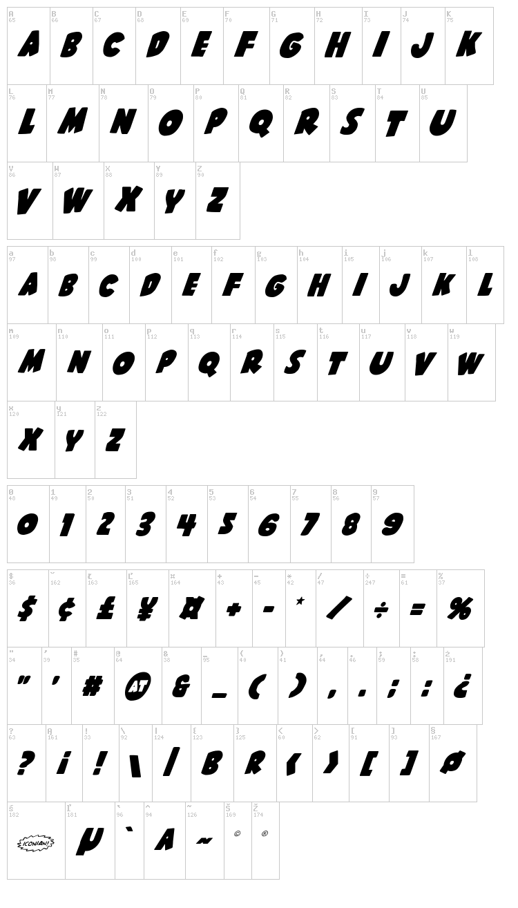 Shablagoo font map