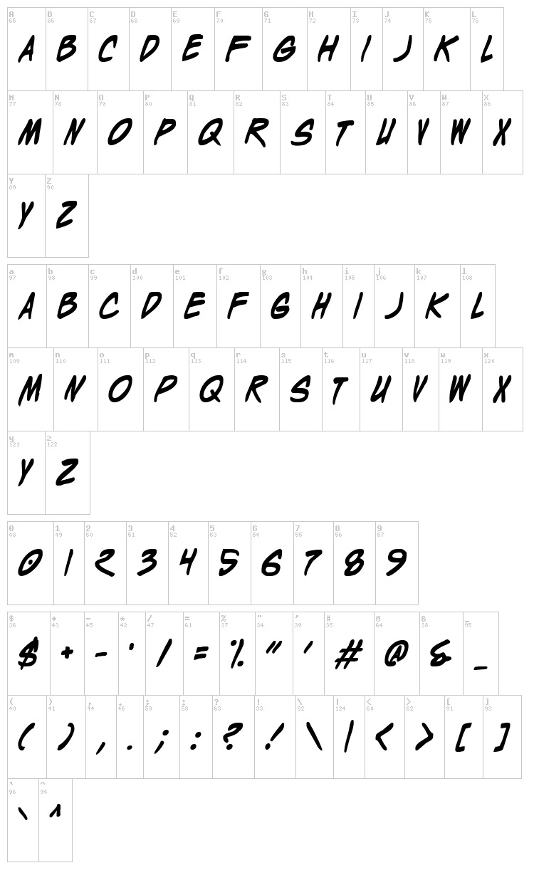 Wyld Stallyns font map