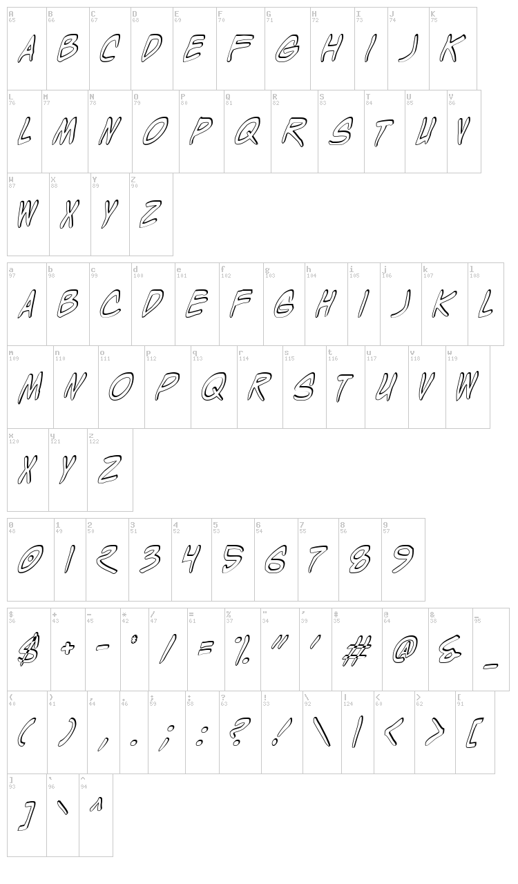 Wyld Stallyns font map