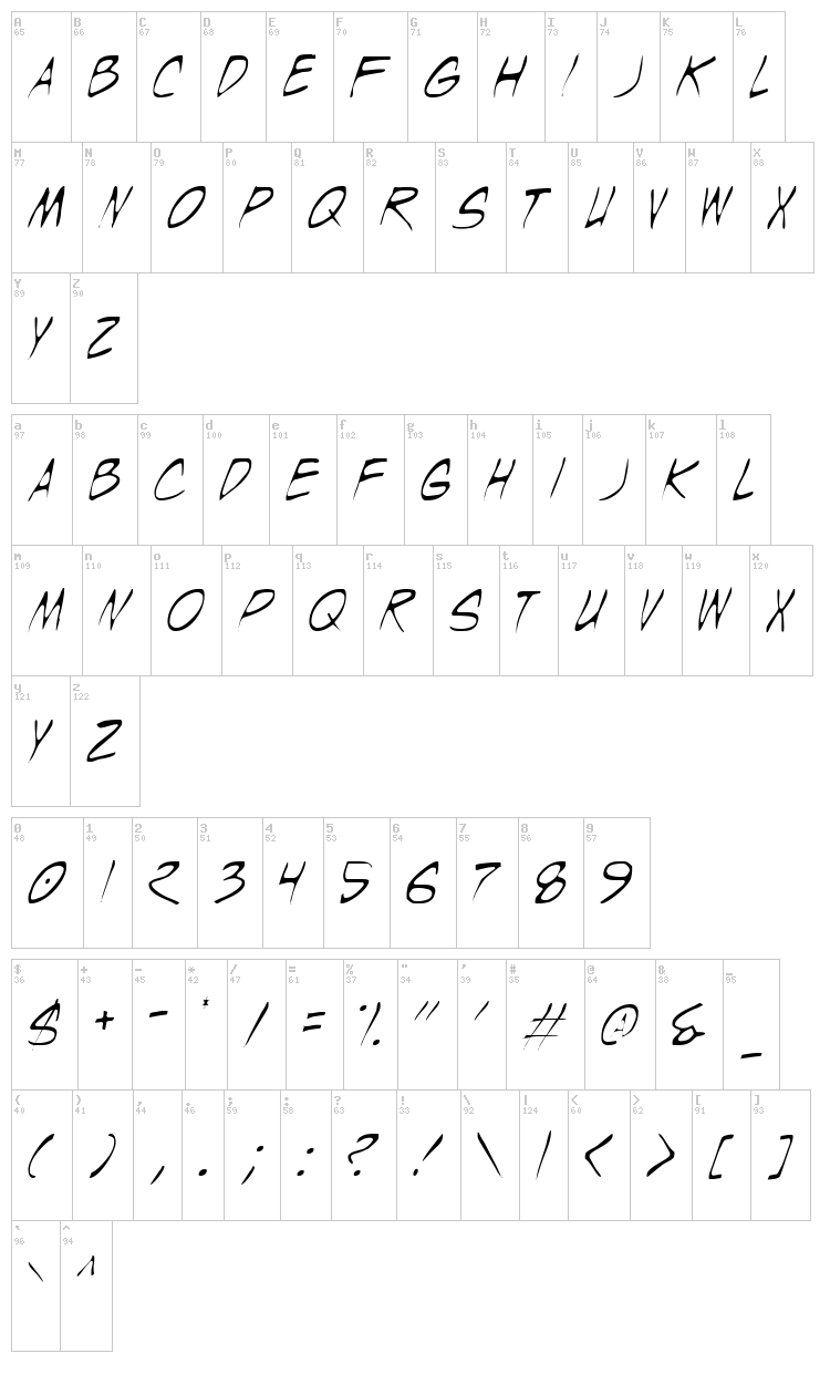 Wyld Stallyns font map