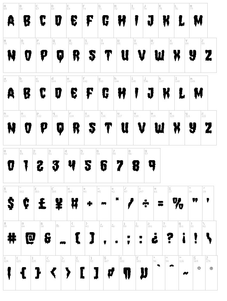 Hemogoblin font map