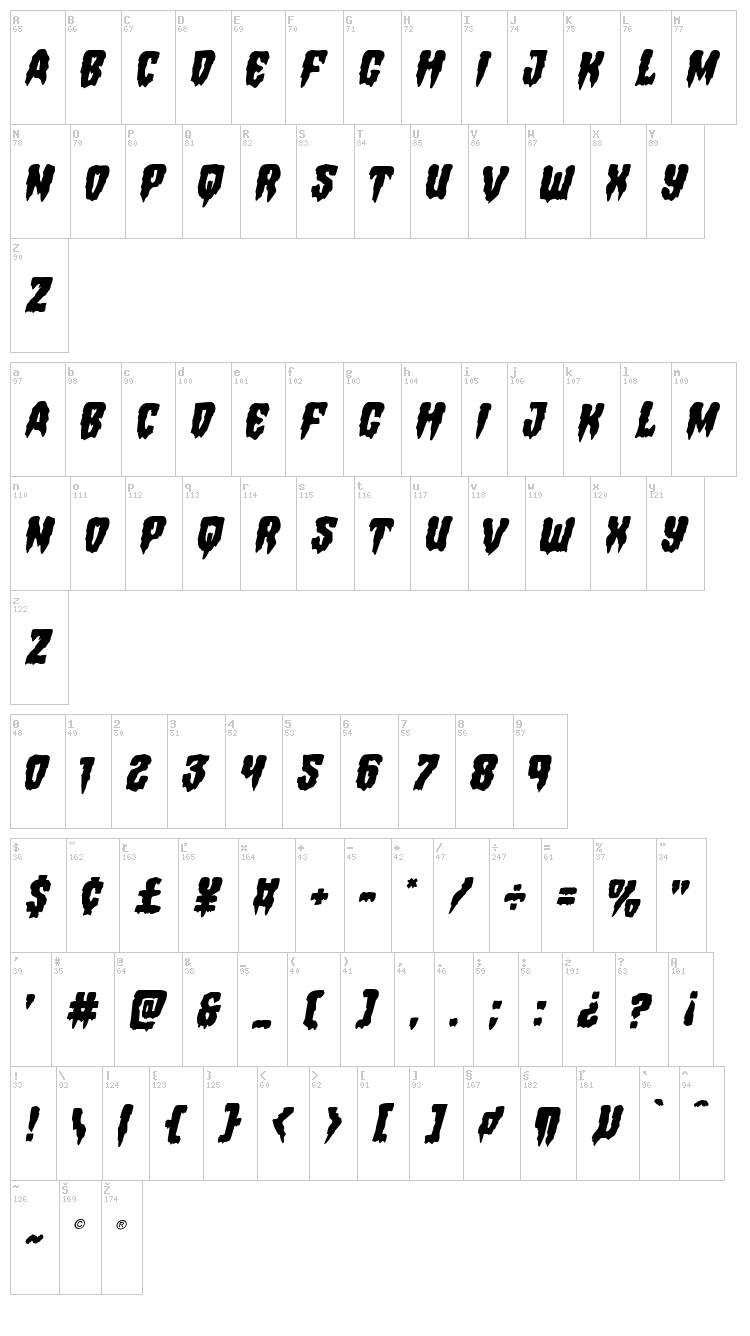 Hemogoblin font map