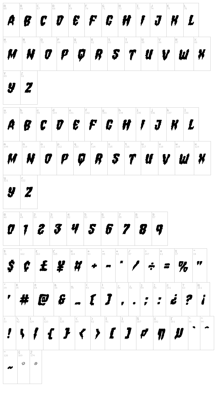 Hemogoblin font map