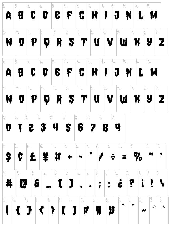 Hemogoblin font map