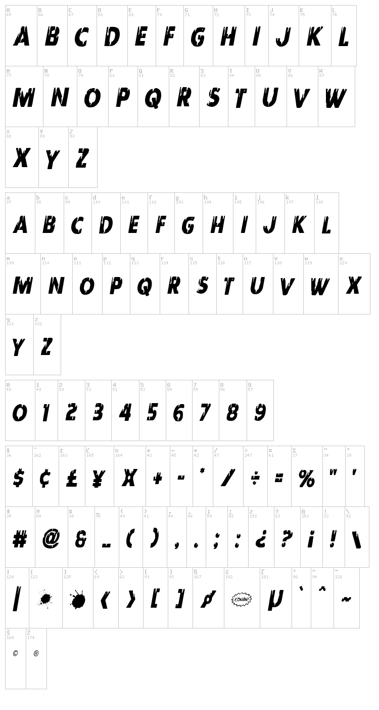 Red Undead font map