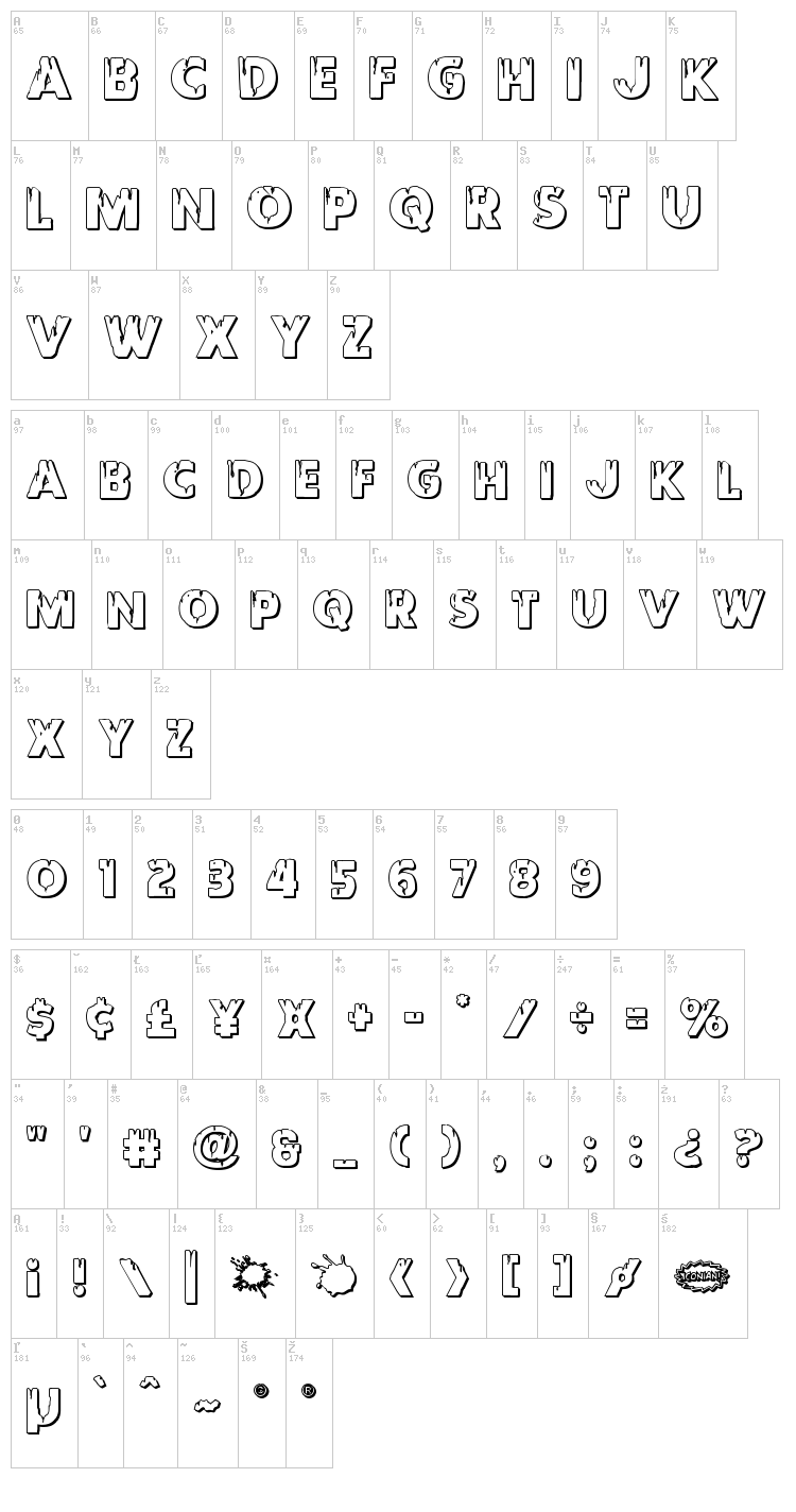 Red Undead font map