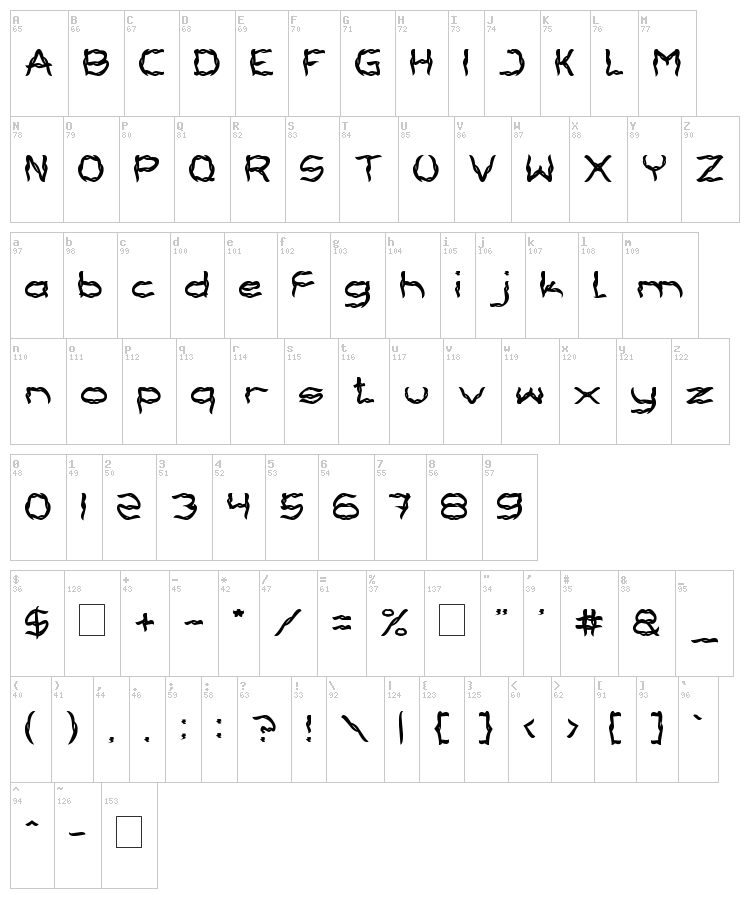 Bracelet font map