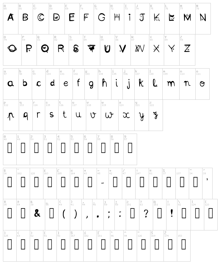 Kittystuff font map