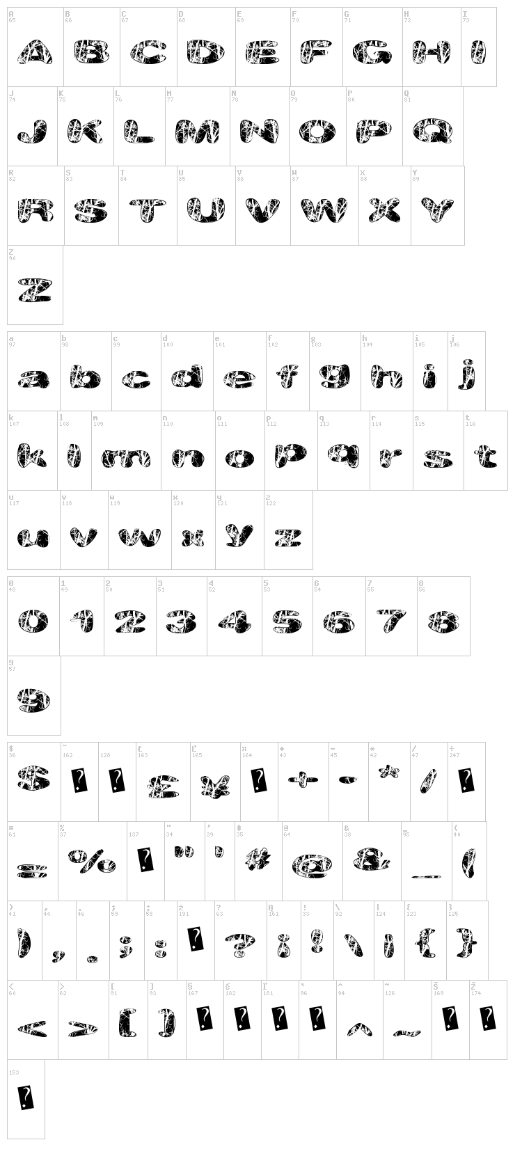 Major Veins font map