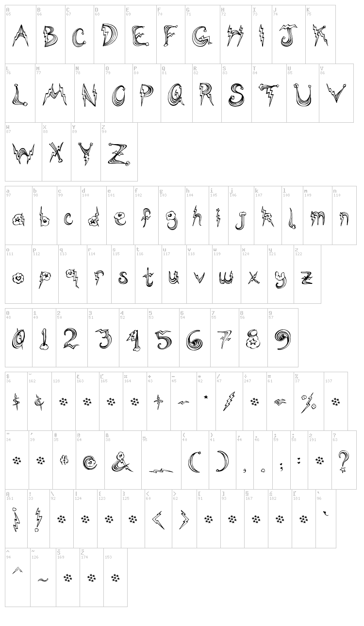 PonyRides font map