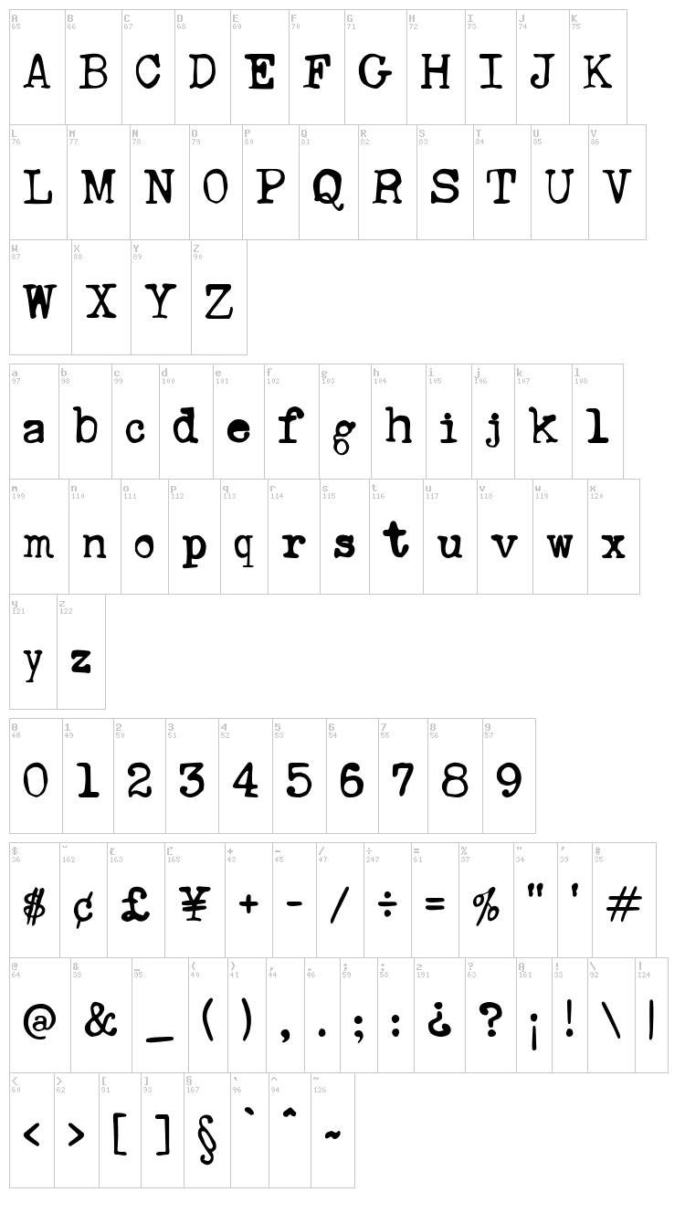 Ana's Rusty Typewriter font map