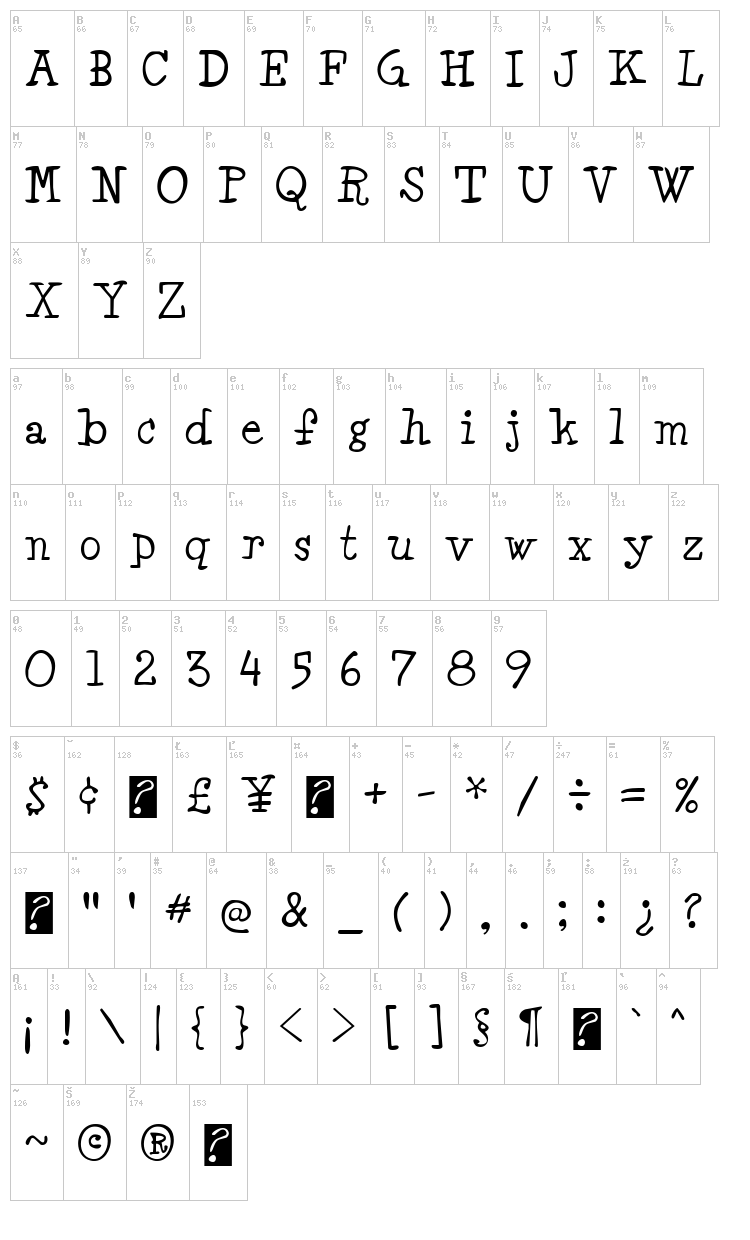 Minya font map