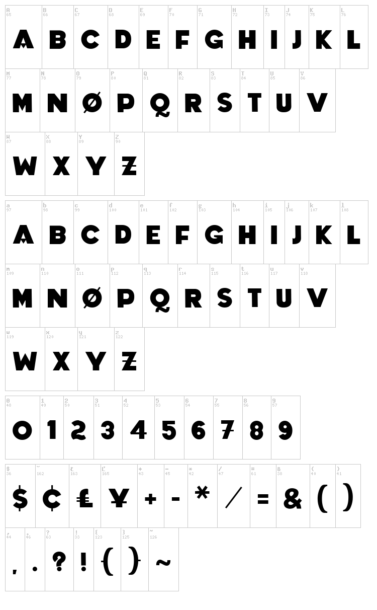 Coradium font map