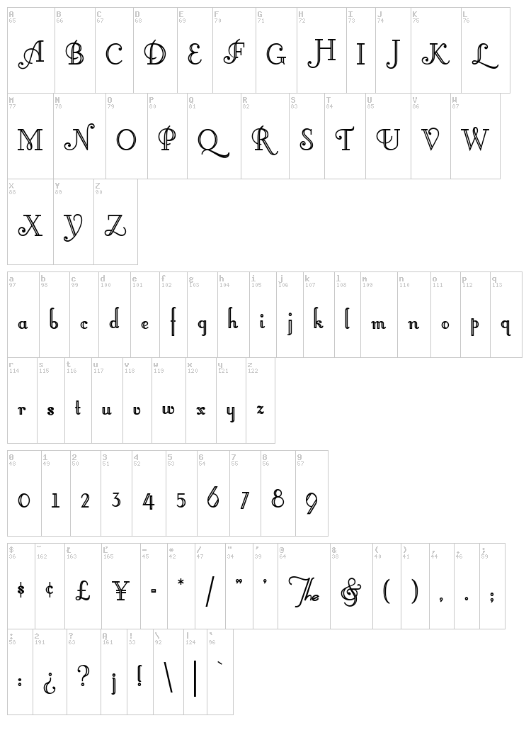 Little Lord Fontleroy font map