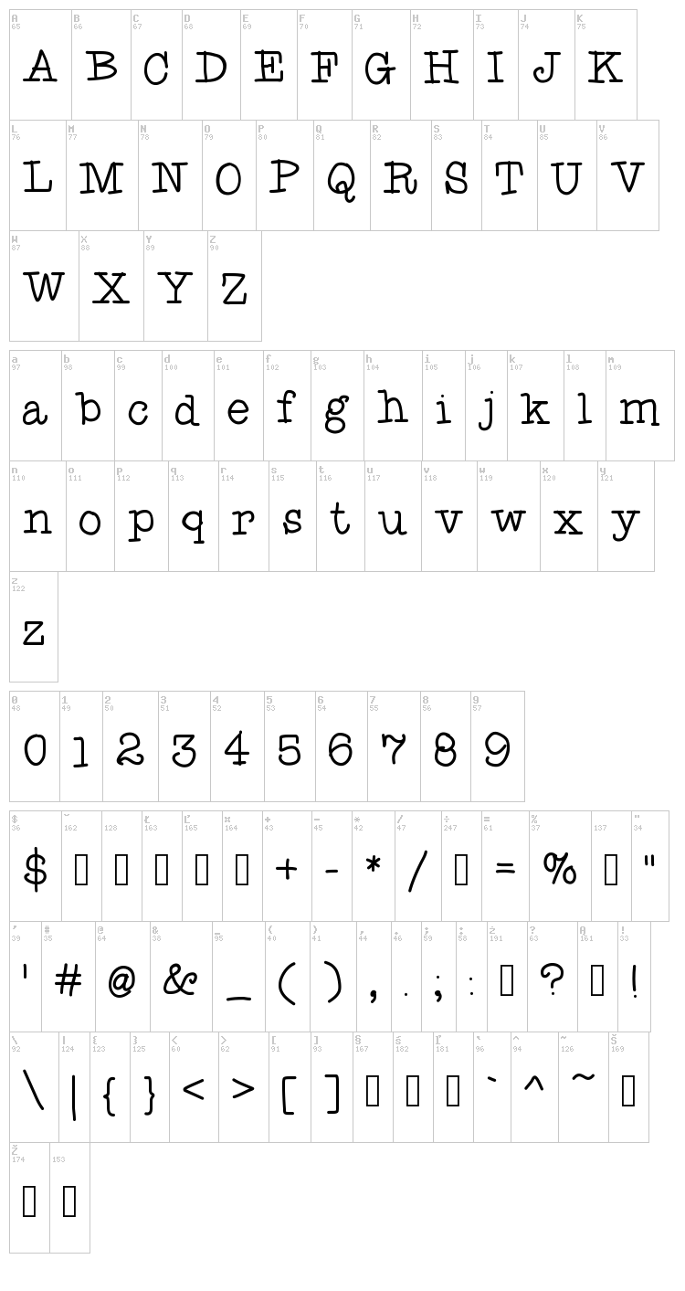 Fancy Shmancy font map