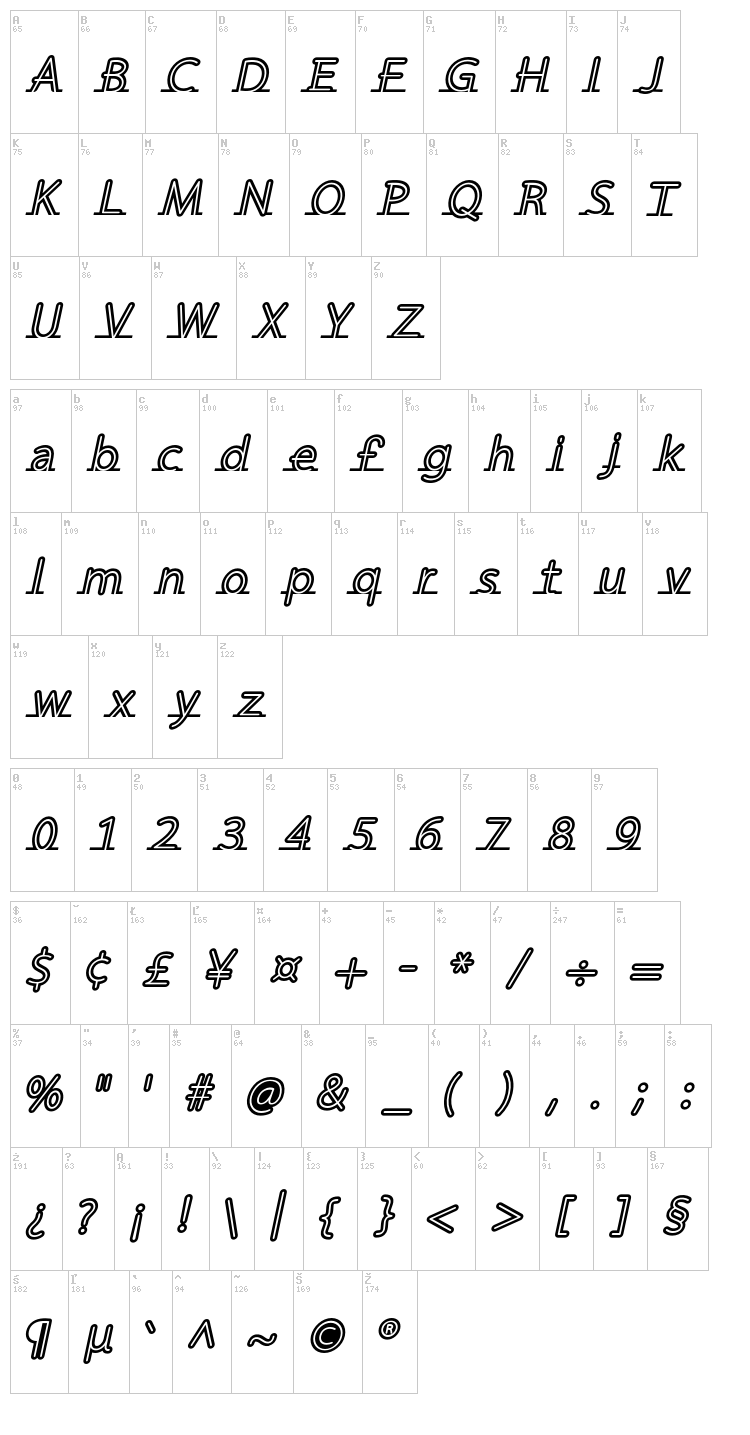 Fortrack font map