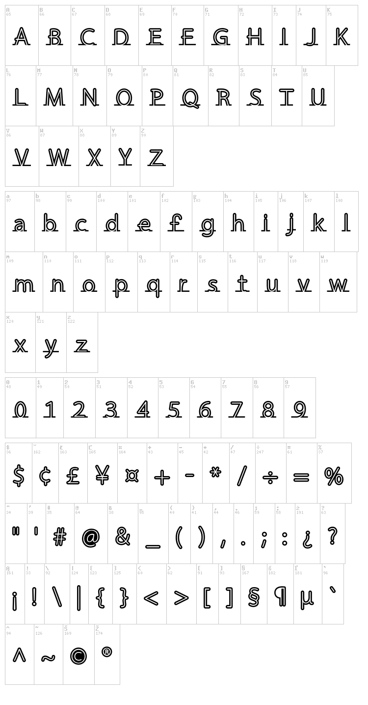 Fortrack font map