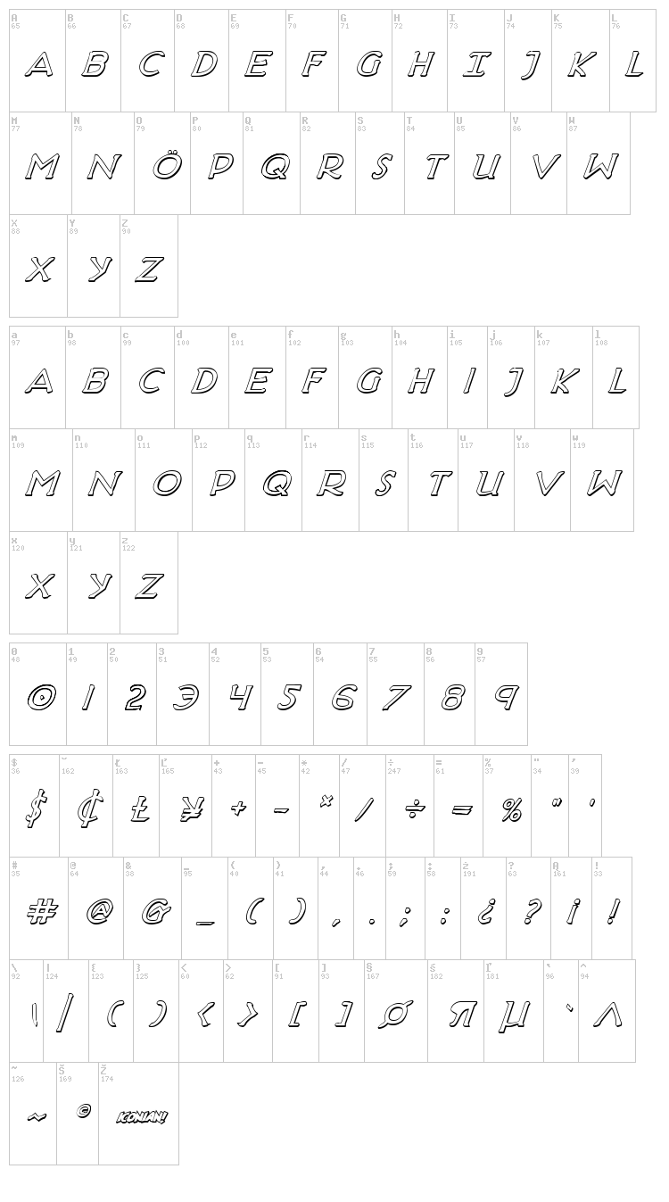 Hadriatic font map