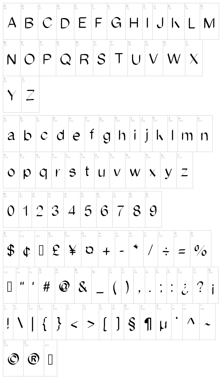 Ipadfont font map