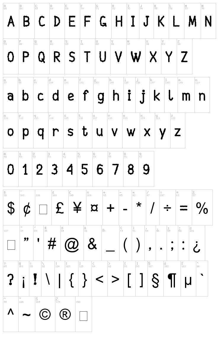 Mayuragifkas font map