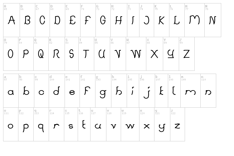 Strawberry font map