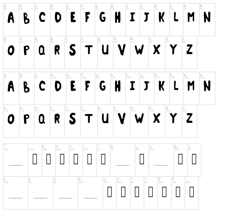 Terminant font map