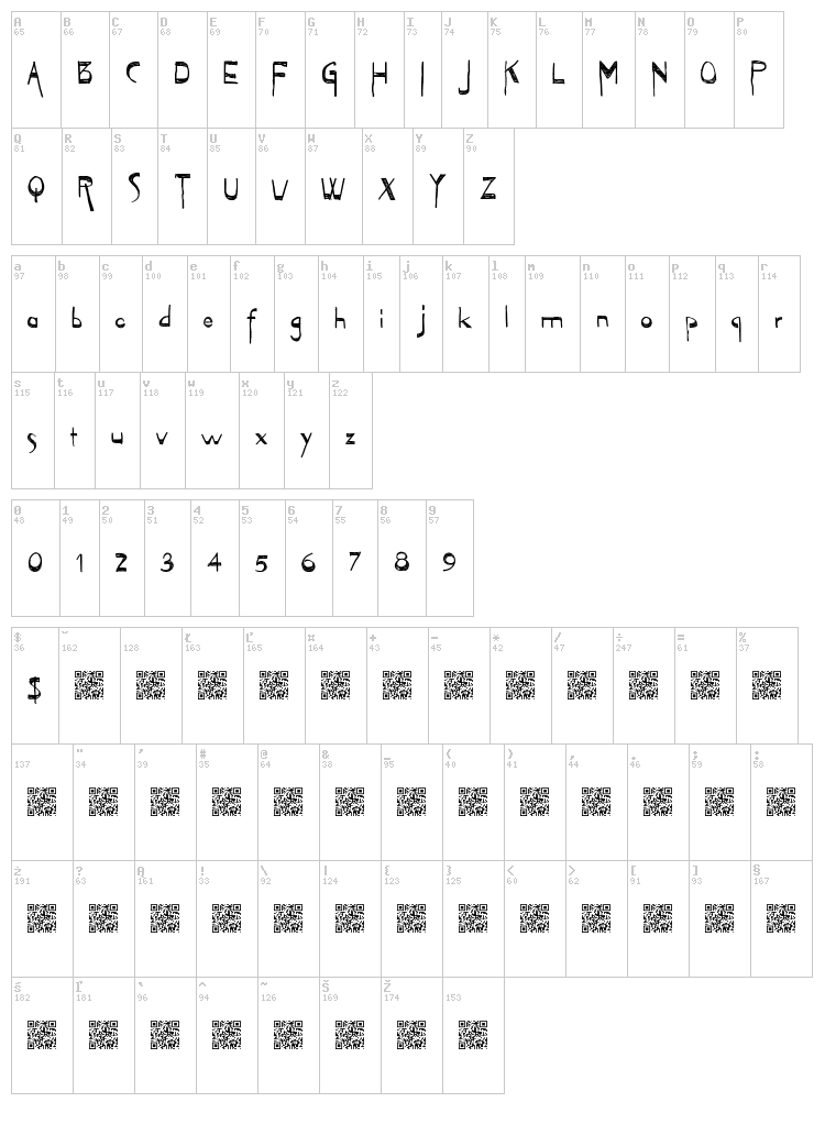 Transylvania font map