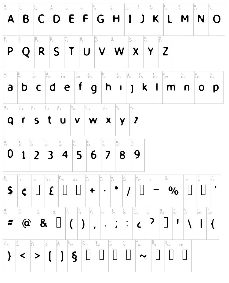 Youm font map