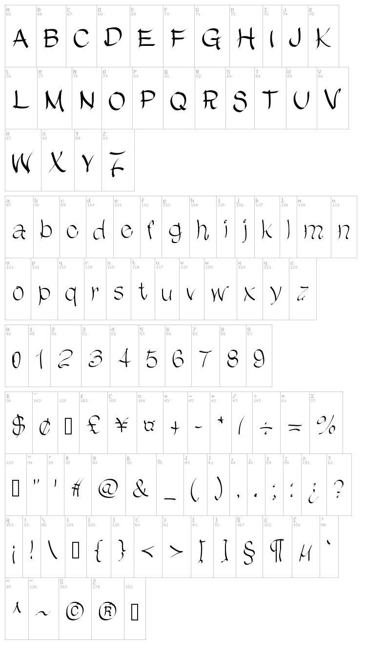 ChinChan font map