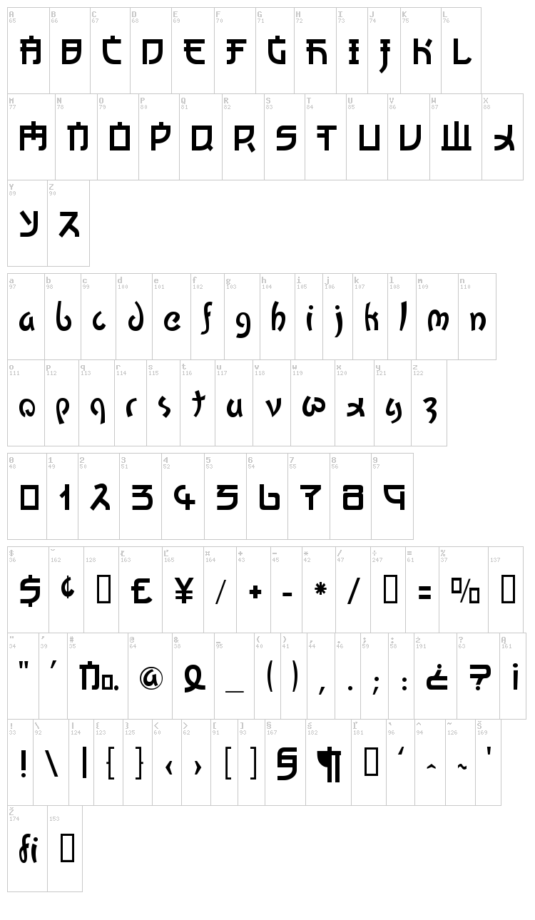 Kato font map