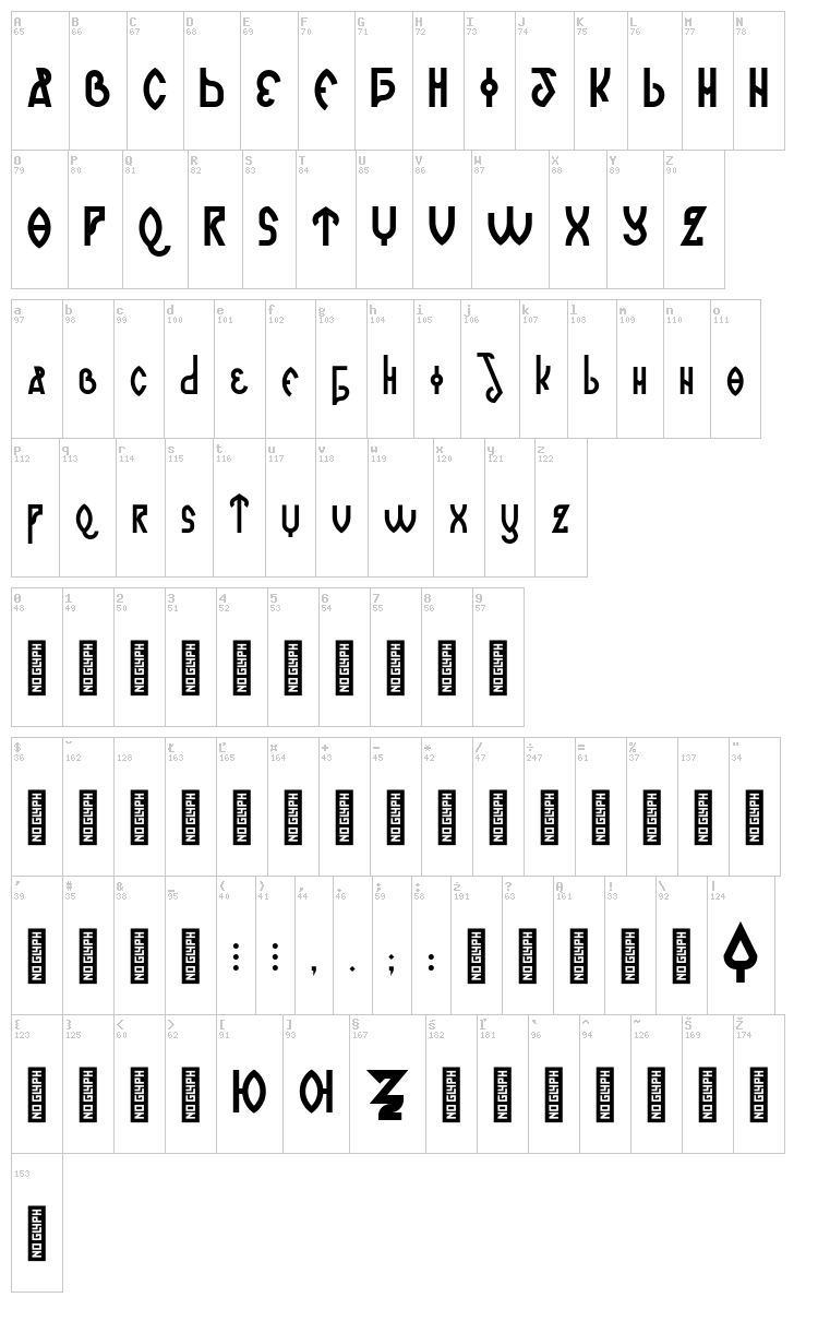 Romanjo font map