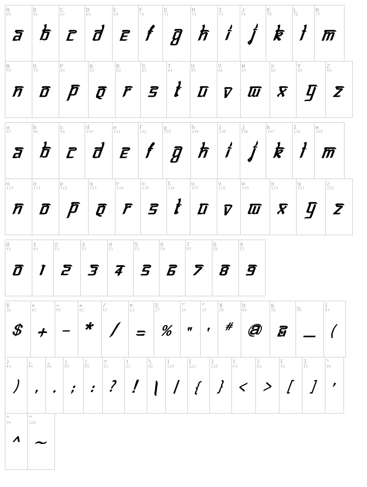 Bitling Lipika font map