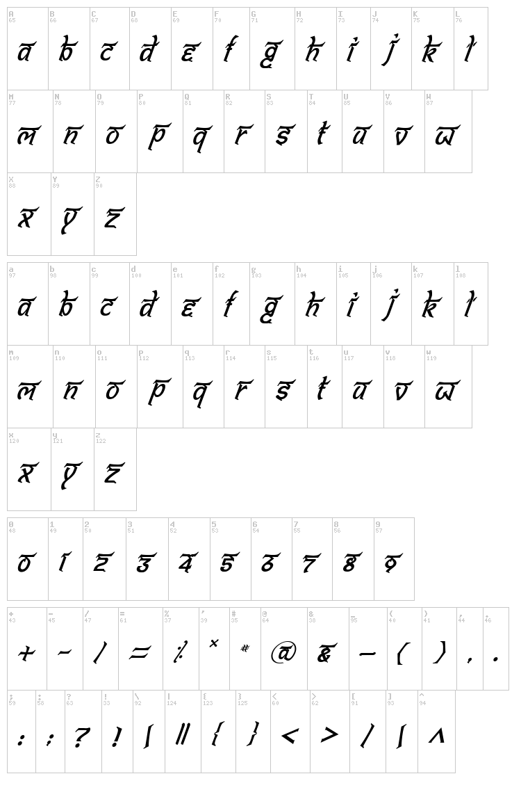 Bitling Shivom font map