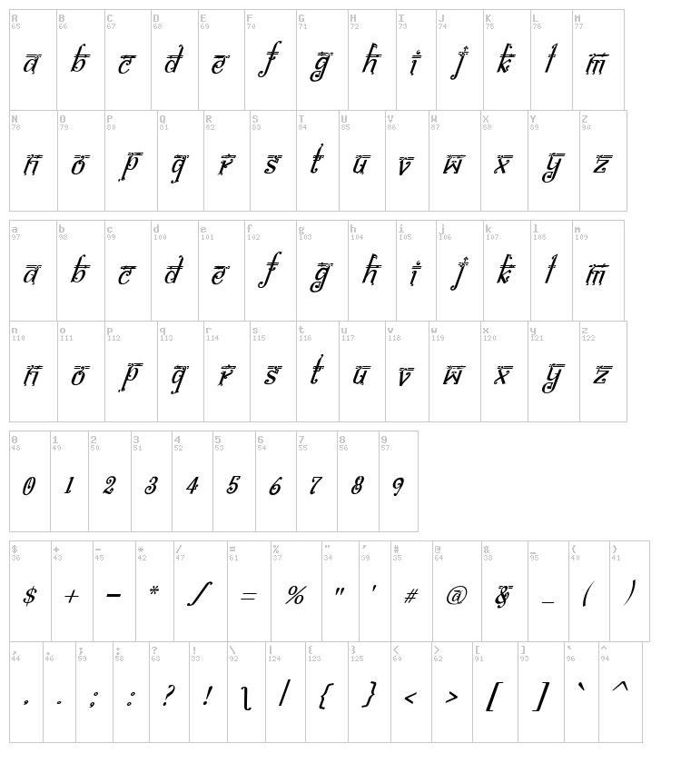 Bitling Sravi font map
