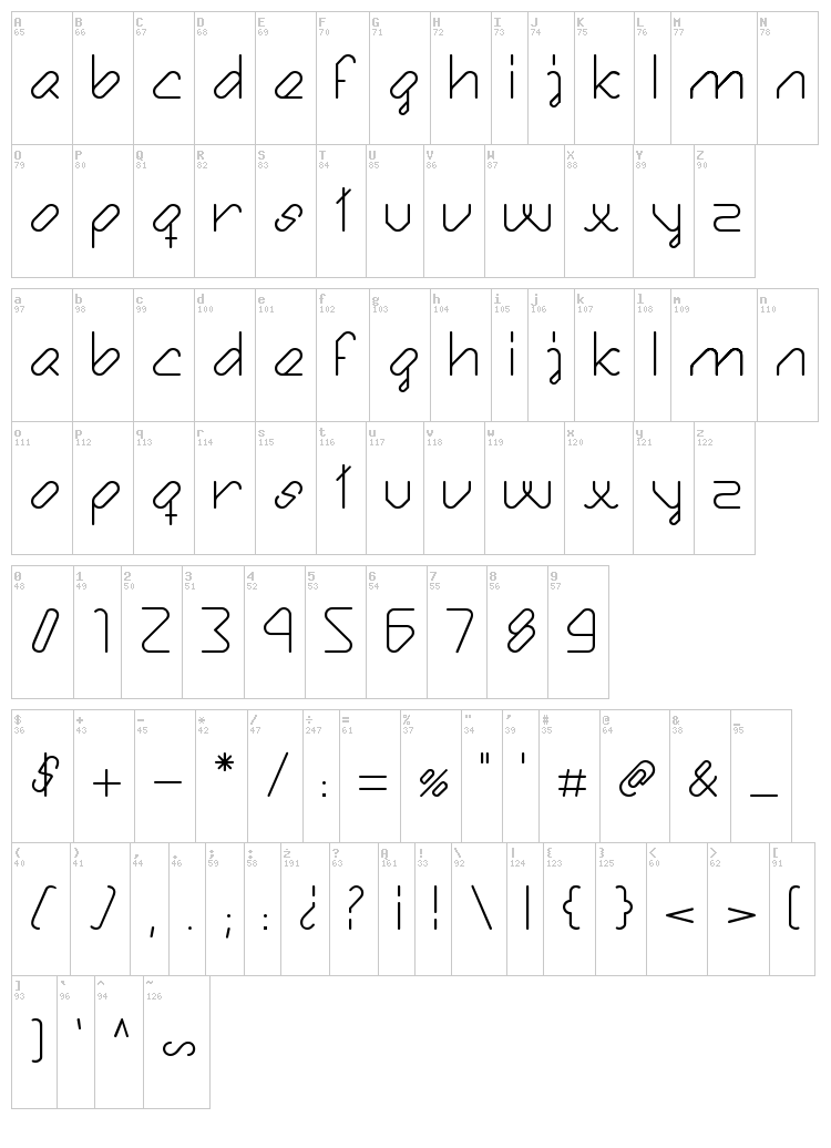 Bule font map