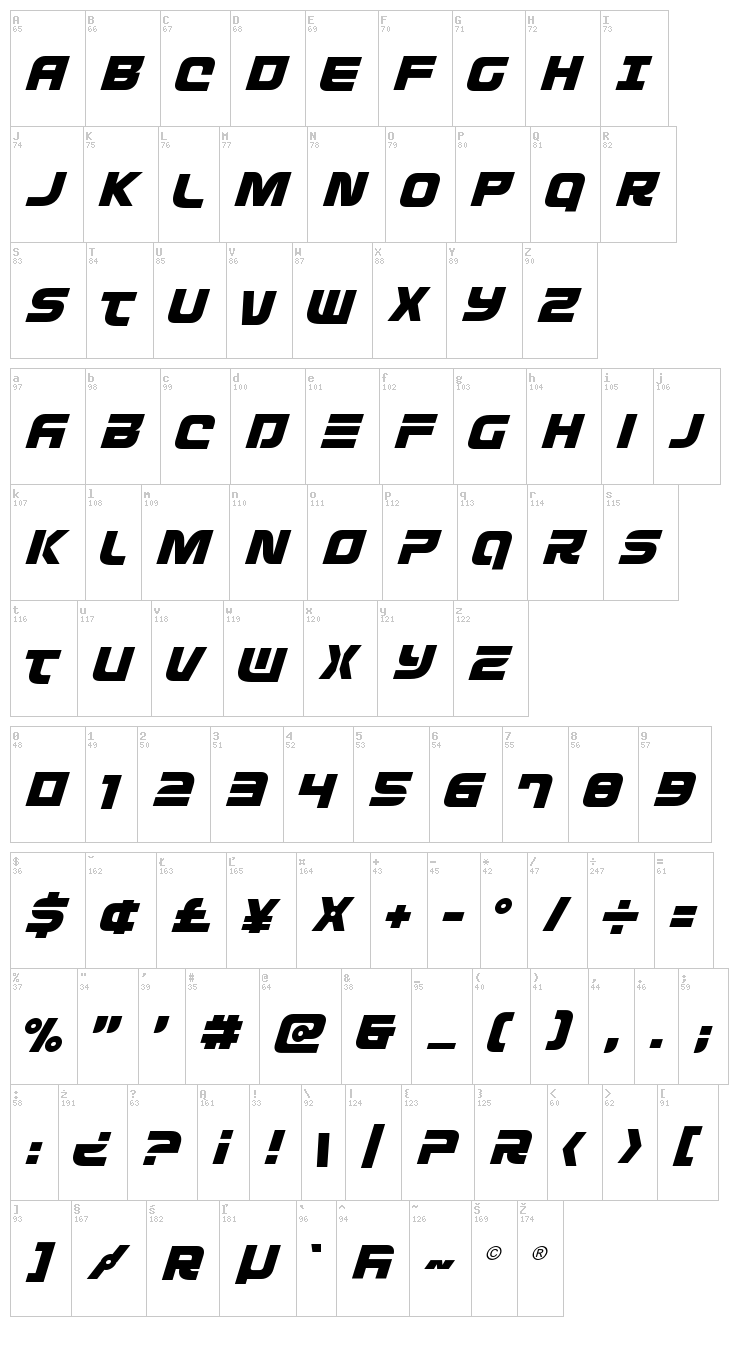 Defcon Zero font map