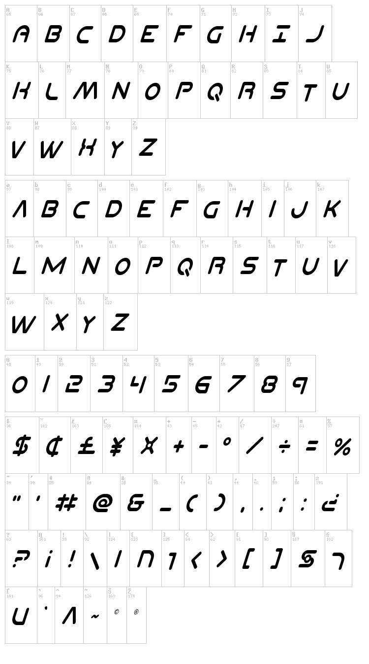 Planet N font map