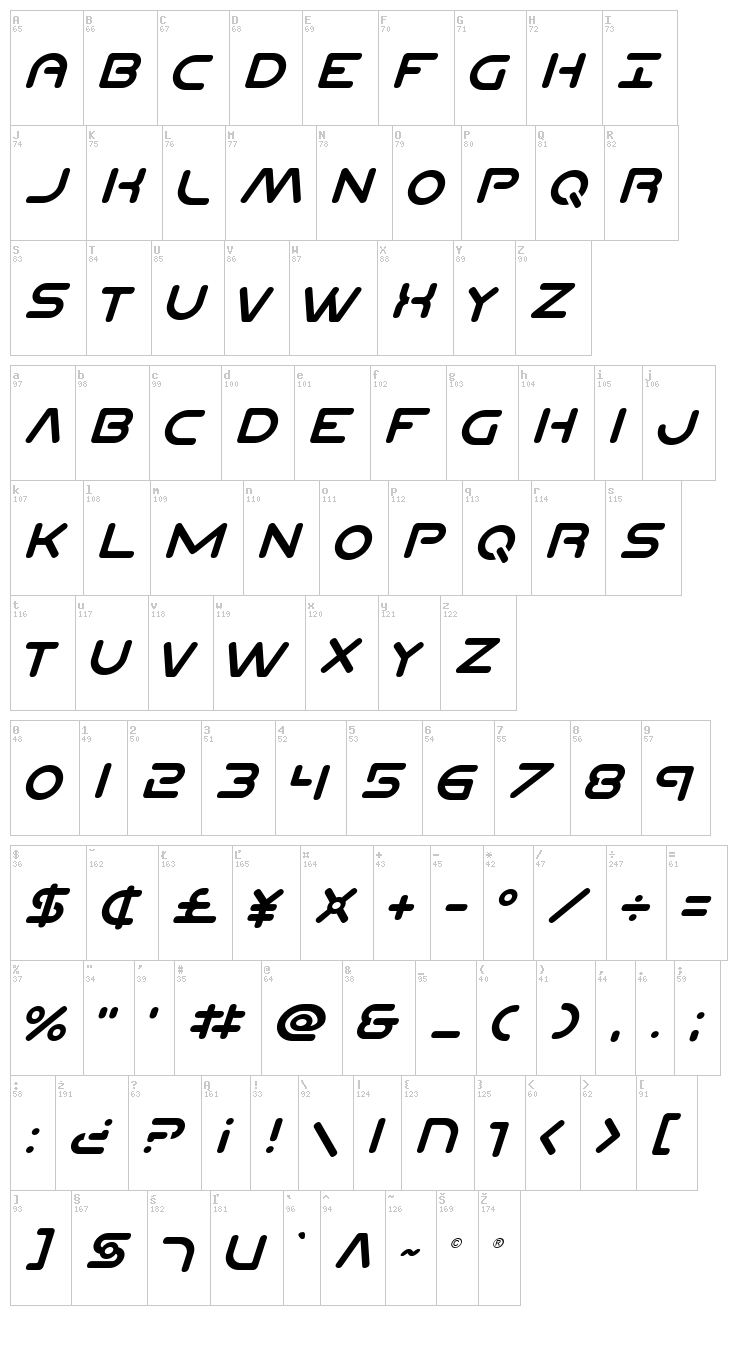 Planet N font map