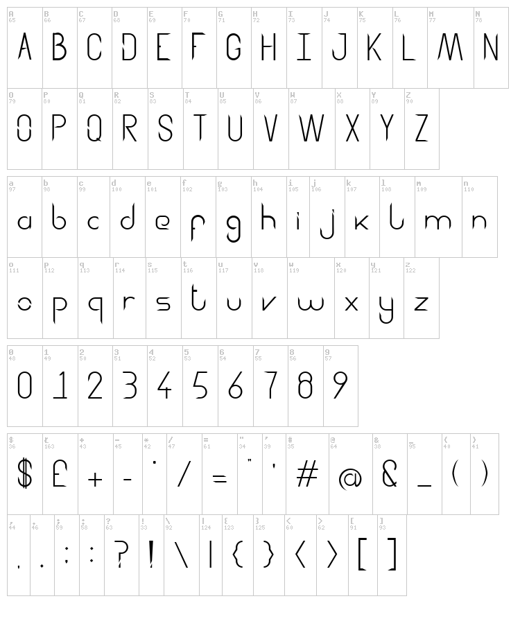 Aggressor font map