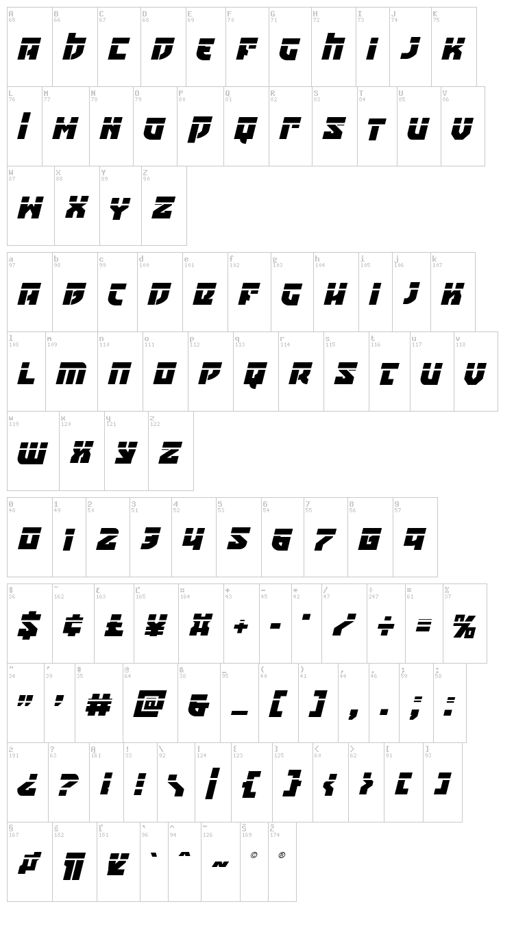 Crazy Ivan font map