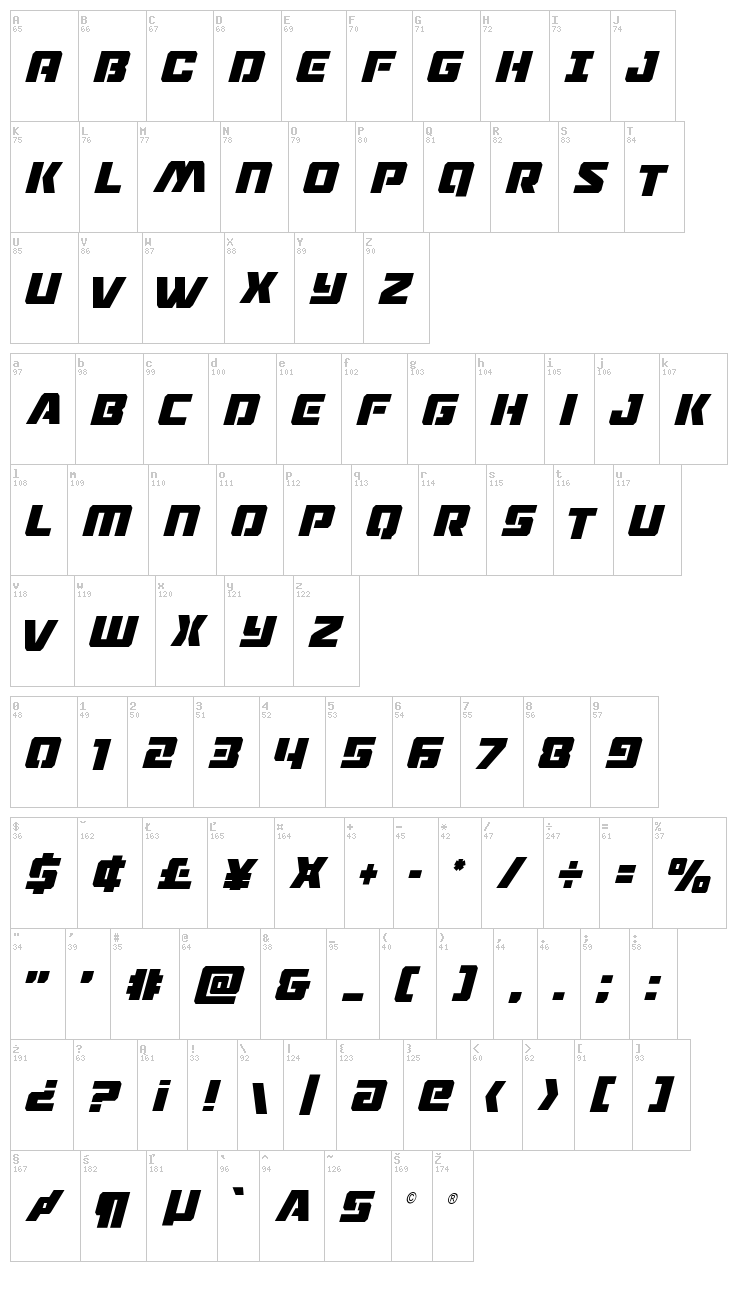 Drone Tracker font map