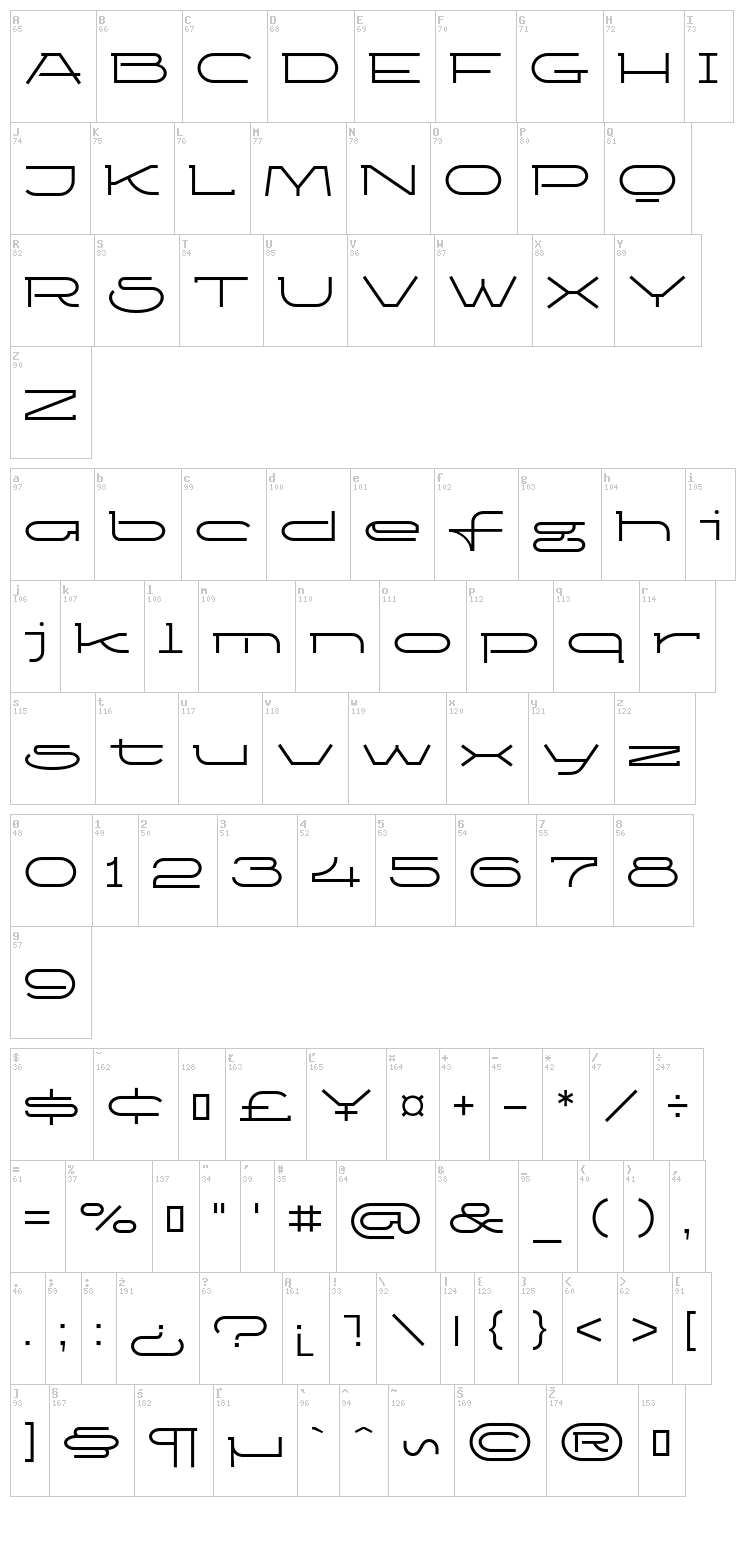 Ketosag font map