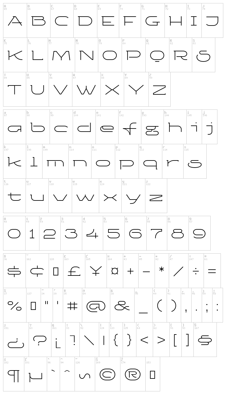 Ketosag font map