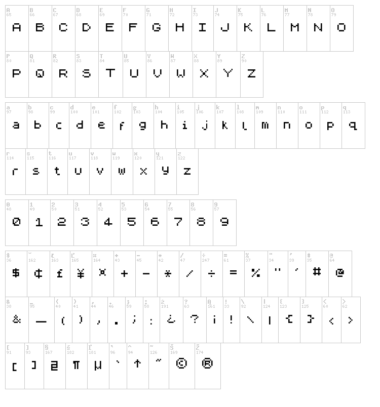 ZX Spectrum-7 font map