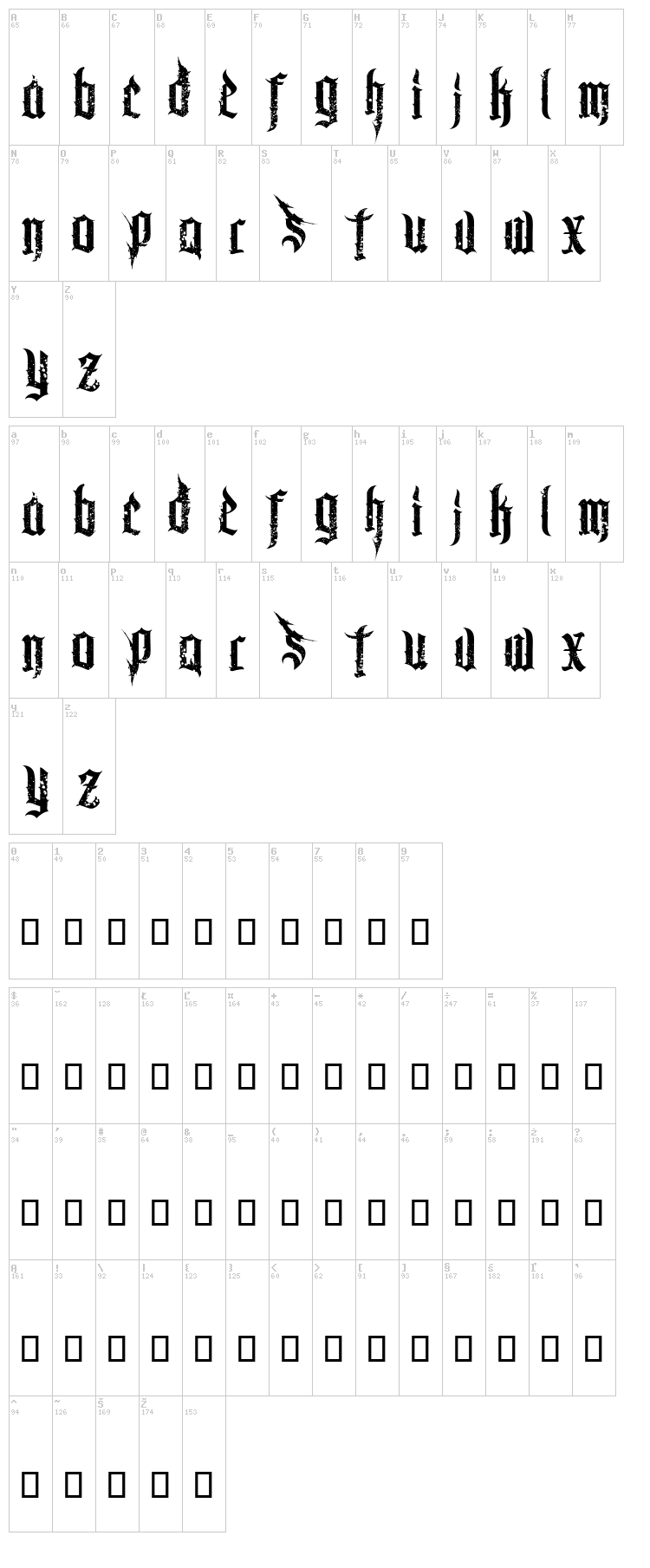 Chaos and Pain font map